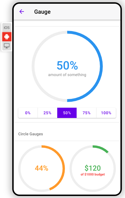 Framework7 widgets. From left to right: chat, floating action button and gauges.