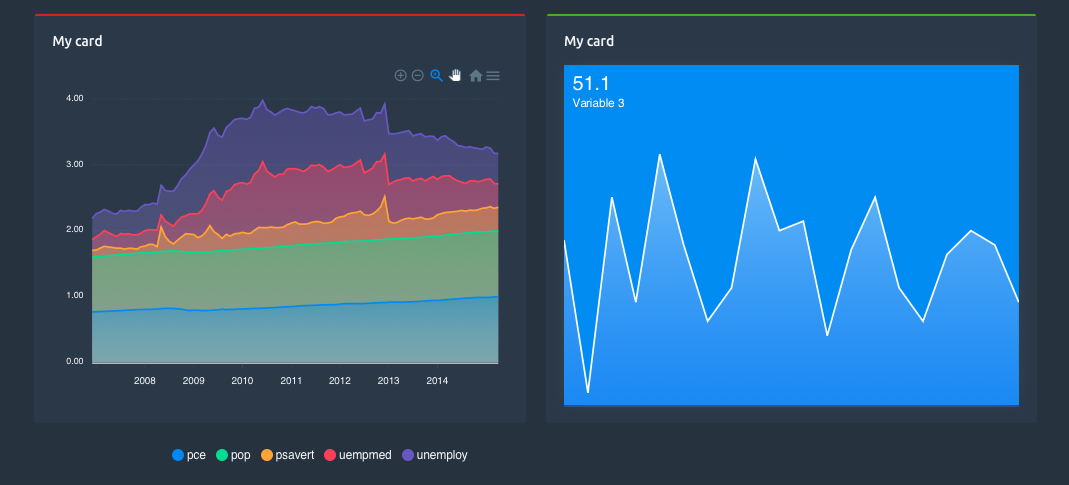 Tabler card component.